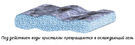 Охлаждающий коврик Миракул: принцип действия